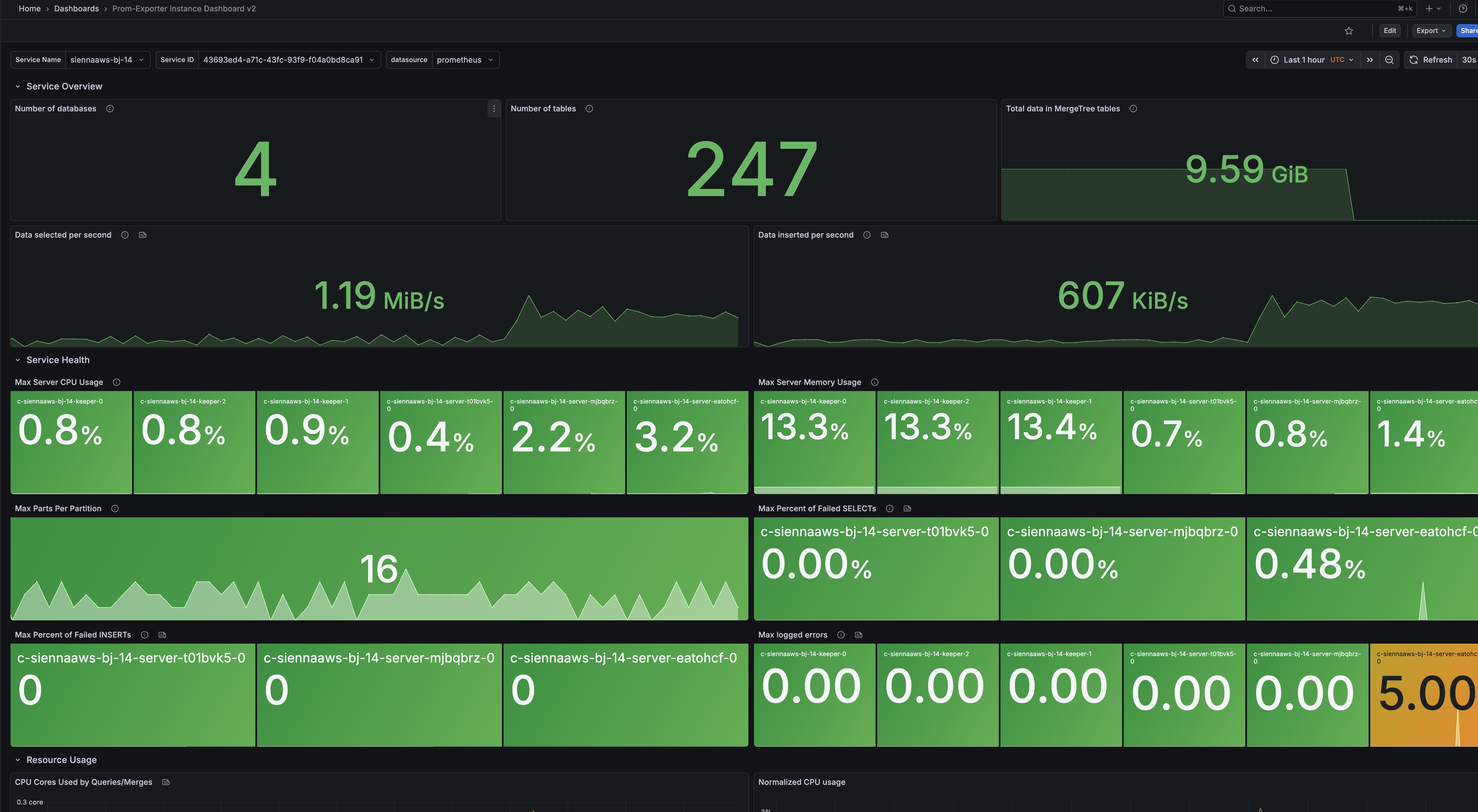 BYOC Mixin 5
