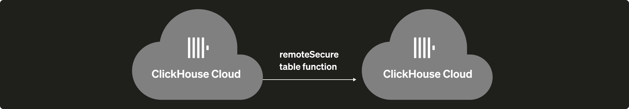 자가 관리형 ClickHouse 마이그레이션